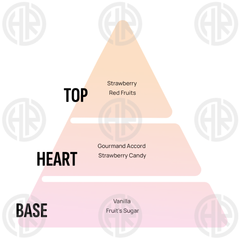 Areon Gel Strawberry Air Perfume Sweet Scent for Cars & Rooms