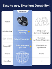 Solar Car Perfume UFO Styling Air Freshener - Unique, Long-Lasting Fragrance for Car Interiors